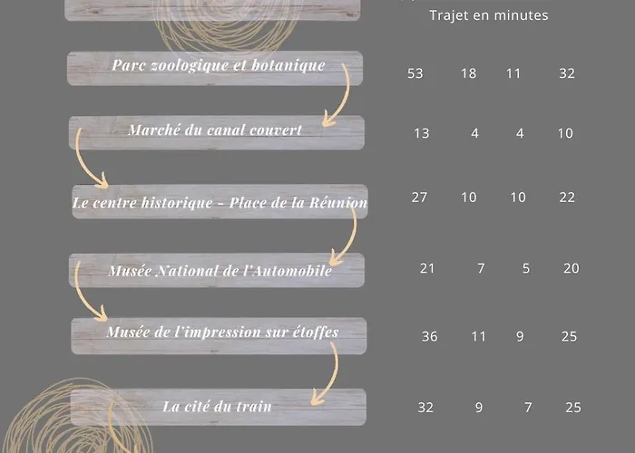 Rs-0 - F2 Au Rdc équipé Pour 1-4 Pers